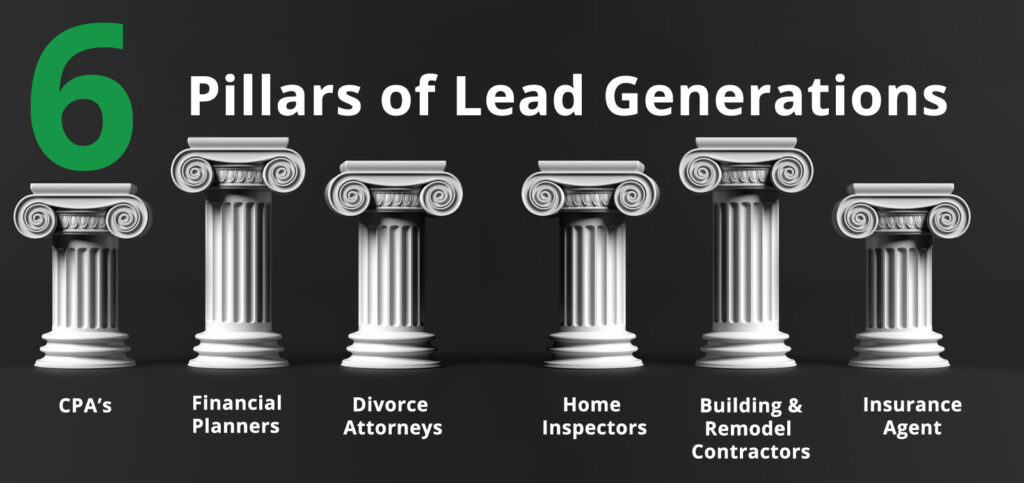 6 pillars of lead Generation